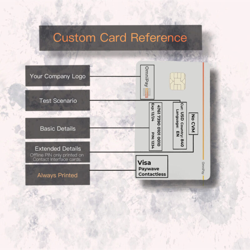 Custom Card Reference